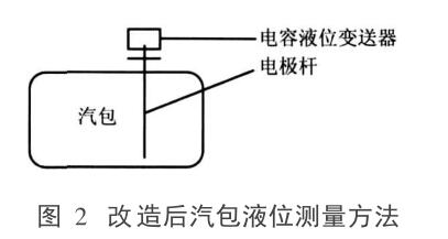 改造后汽包液位測(cè)量方法