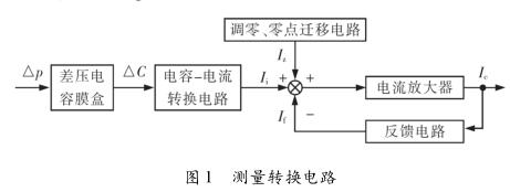 測(cè)量轉(zhuǎn)換電路